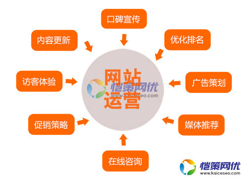 企業(yè)營(yíng)銷(xiāo)型網(wǎng)站如何使用外鏈工具拒絕垃圾外鏈