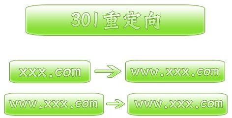 愷策網(wǎng)優(yōu)301重定向的作用、做法、注意事項(xiàng)有哪些