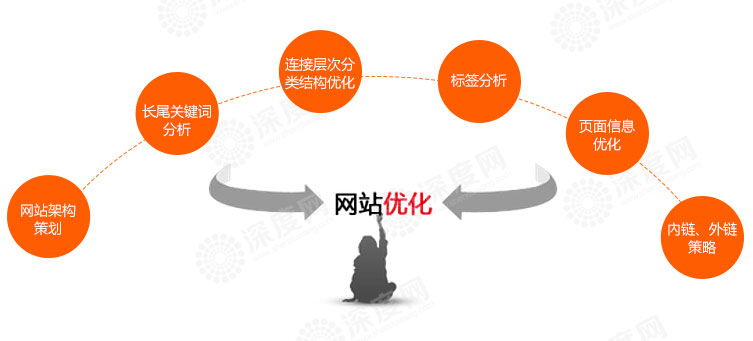 那些未被收錄的營(yíng)銷網(wǎng)站頁(yè)面，有必要提交死鏈嗎