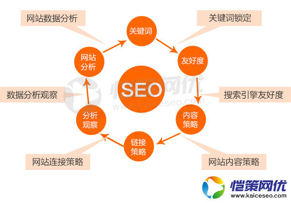 為何有的企業(yè)網(wǎng)站很差，卻排名靠前