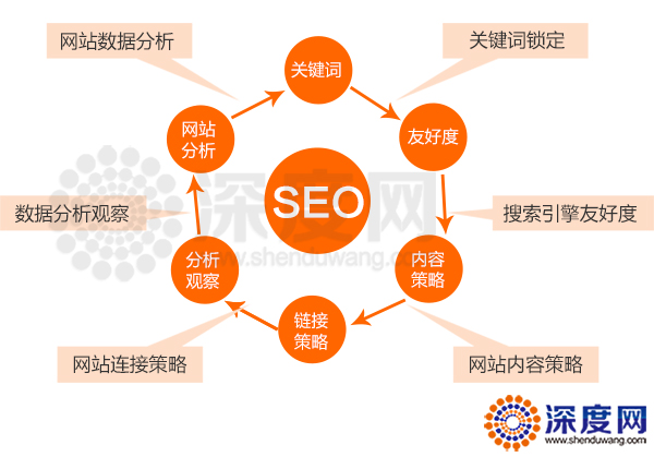 注意你的企業(yè)營(yíng)銷(xiāo)型網(wǎng)站優(yōu)化過(guò)度了沒(méi)