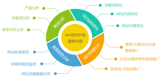 網(wǎng)站只收錄了首頁卻沒有收錄內(nèi)頁是怎么回事