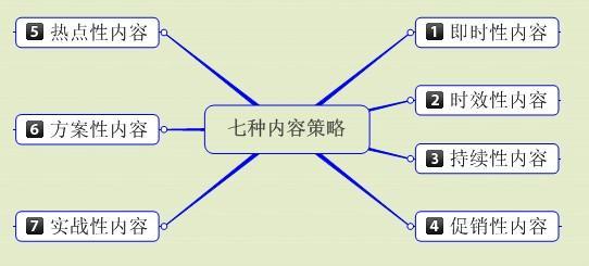 撰寫高質(zhì)量營銷網(wǎng)站文章怎么做
