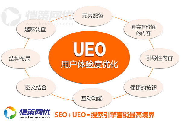 外貿(mào)營銷型網(wǎng)站用戶體驗(yàn)如何提升
