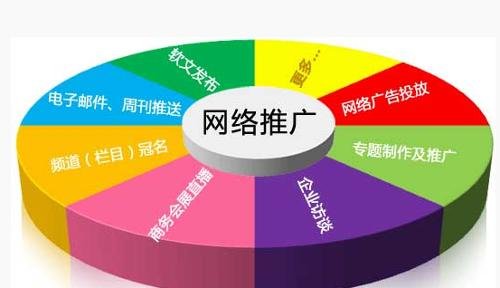 一個(gè)好的營(yíng)銷(xiāo)型網(wǎng)站著陸頁(yè)需要滿(mǎn)足的三大要求