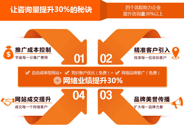 如何選擇競價(jià)托管公司