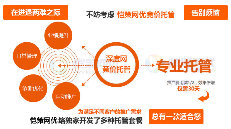 給營銷網(wǎng)站做優(yōu)化站長需要分析哪些數(shù)據(jù)