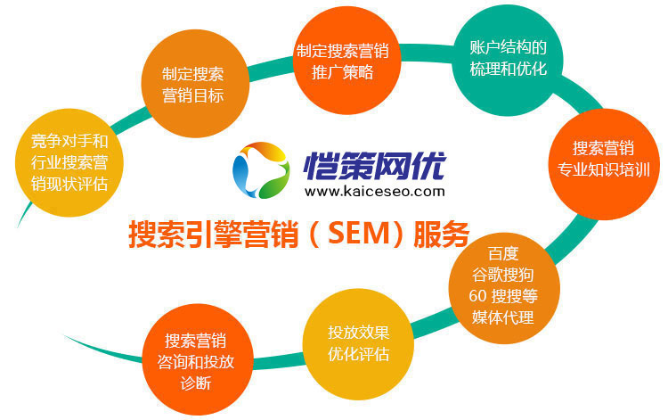 愷策網(wǎng)優(yōu)為您提供專業(yè)的競(jìng)價(jià)托管服務(wù)