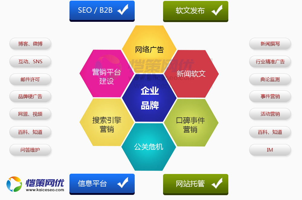 愷策網(wǎng)優(yōu)為您分享一些做推廣的平臺