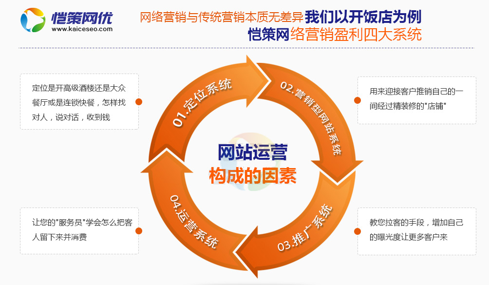 網(wǎng)站競價(jià)推廣如何去拓展關(guān)鍵詞