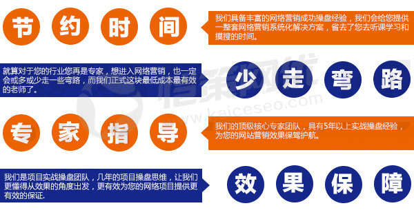 愷策網(wǎng)優(yōu)為您的網(wǎng)站營銷效果報(bào)價(jià)導(dǎo)航